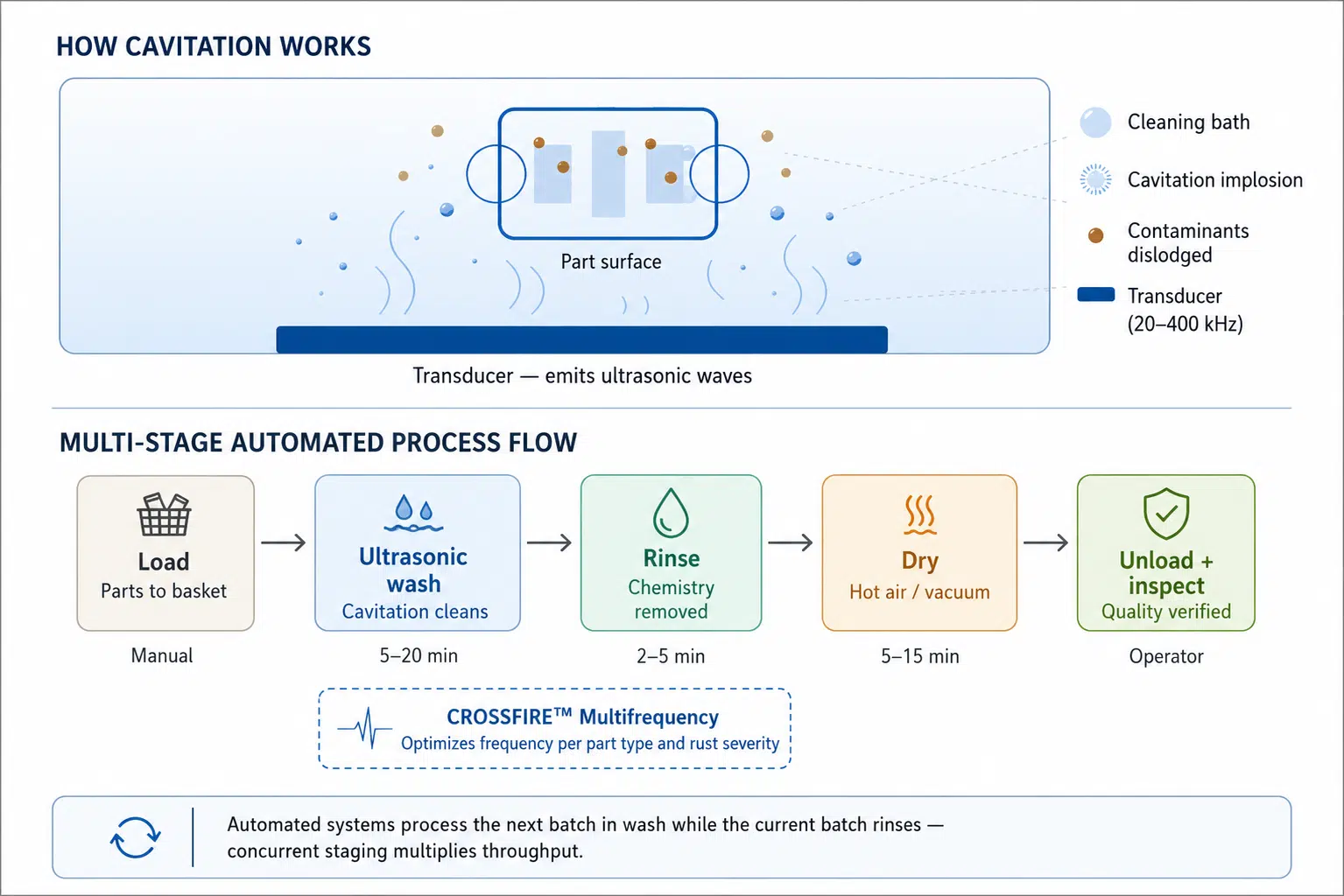 Manual-vs-automated-how cavitation-works