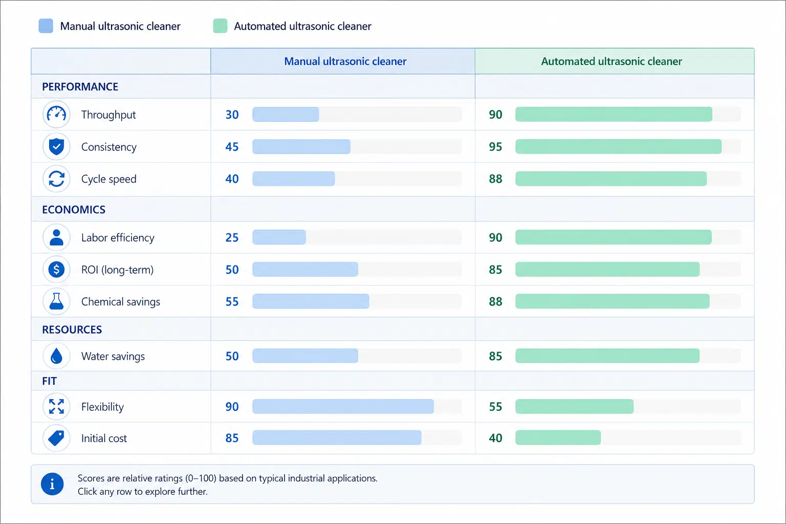 zenith-manual-vs-automated