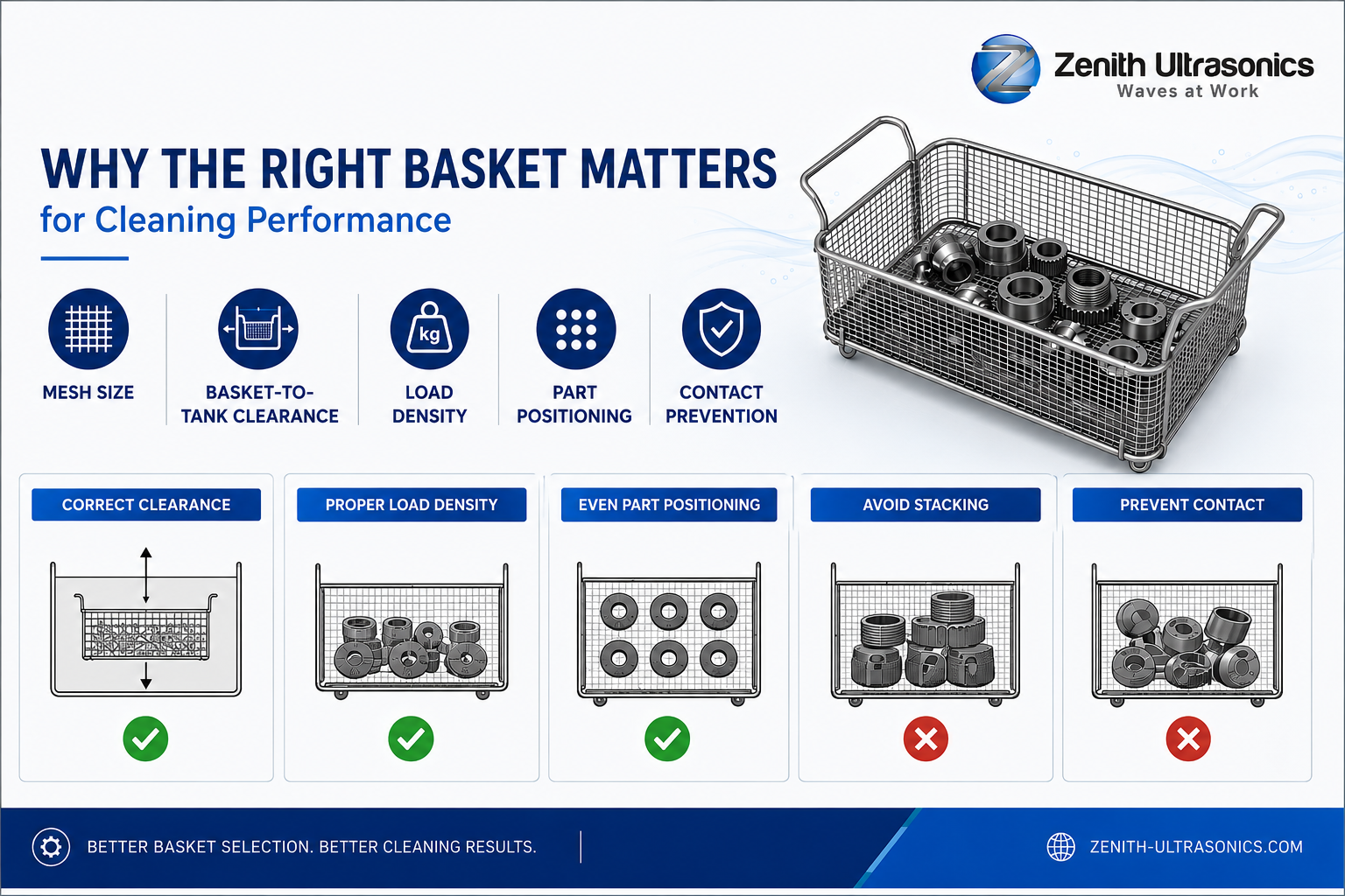 why-right-basket-matter
