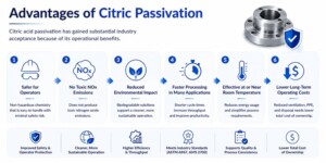 Advantages of Citric Passivation