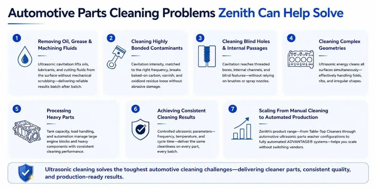 Automotive Parts Cleaning Problems Zenith Can Help Solve