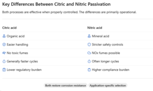 Key Differences Between Citric and Nitric Passivation