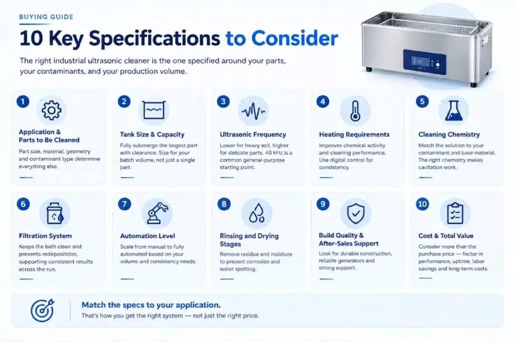 Key Factors to Consider Before Buying